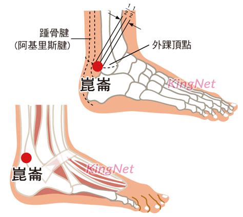 崑崙穴|崑崙穴